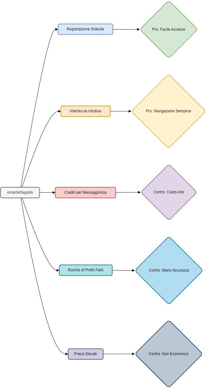 Diagramma di Sintesi